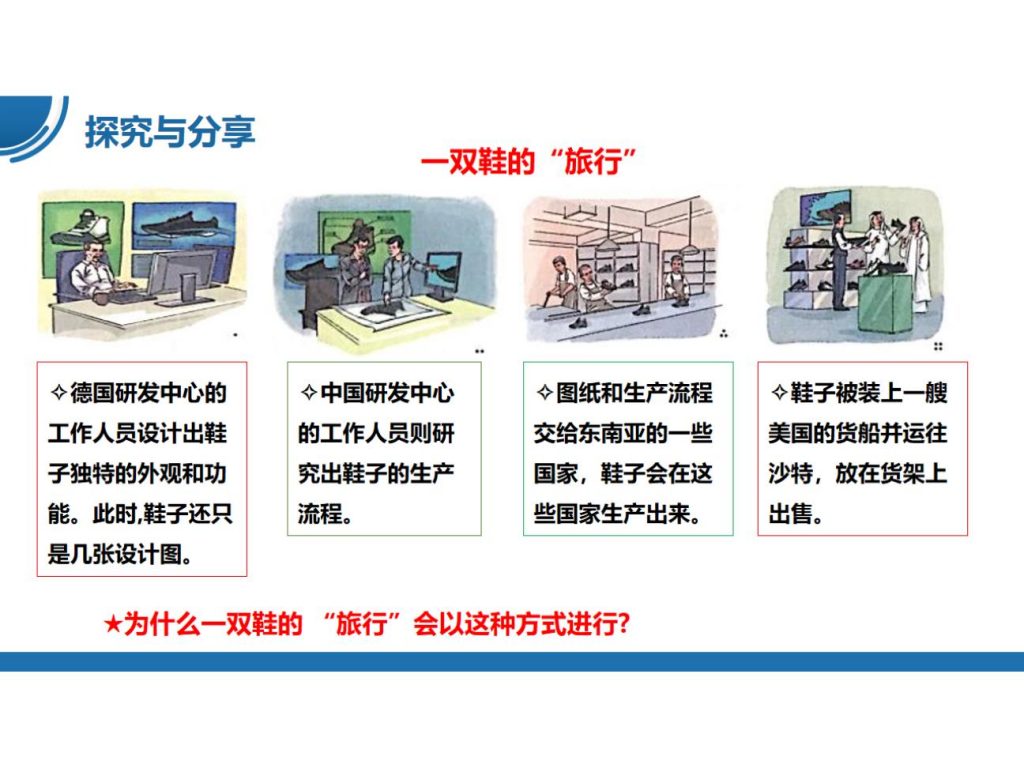 【公开课】部编版初中道法9下1.1.1《开放互动的世界》课件.pptx-22