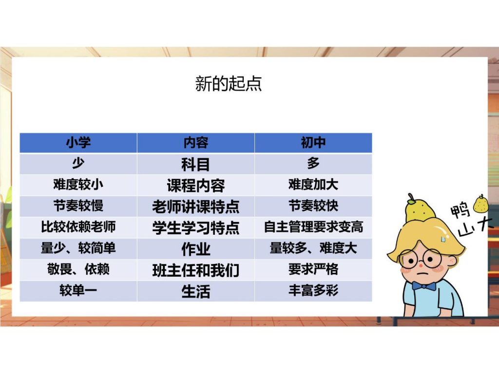 1.1 奏响中学序曲 课件.pptx-12
