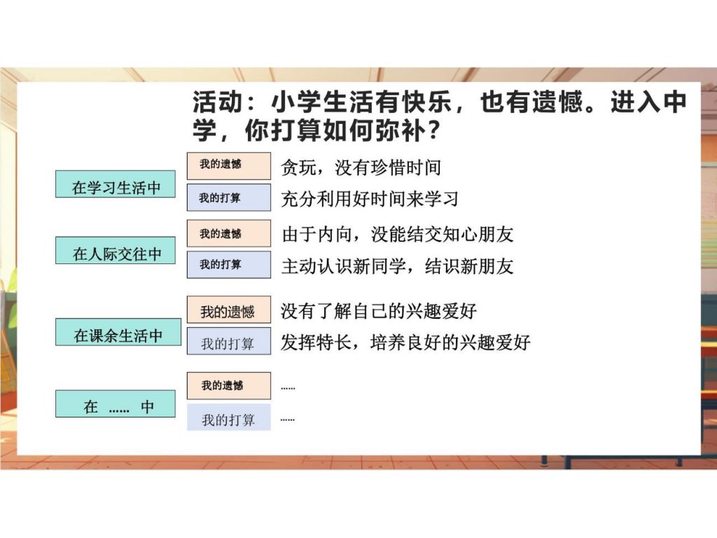 1.1 奏响中学序曲 课件.pptx-15