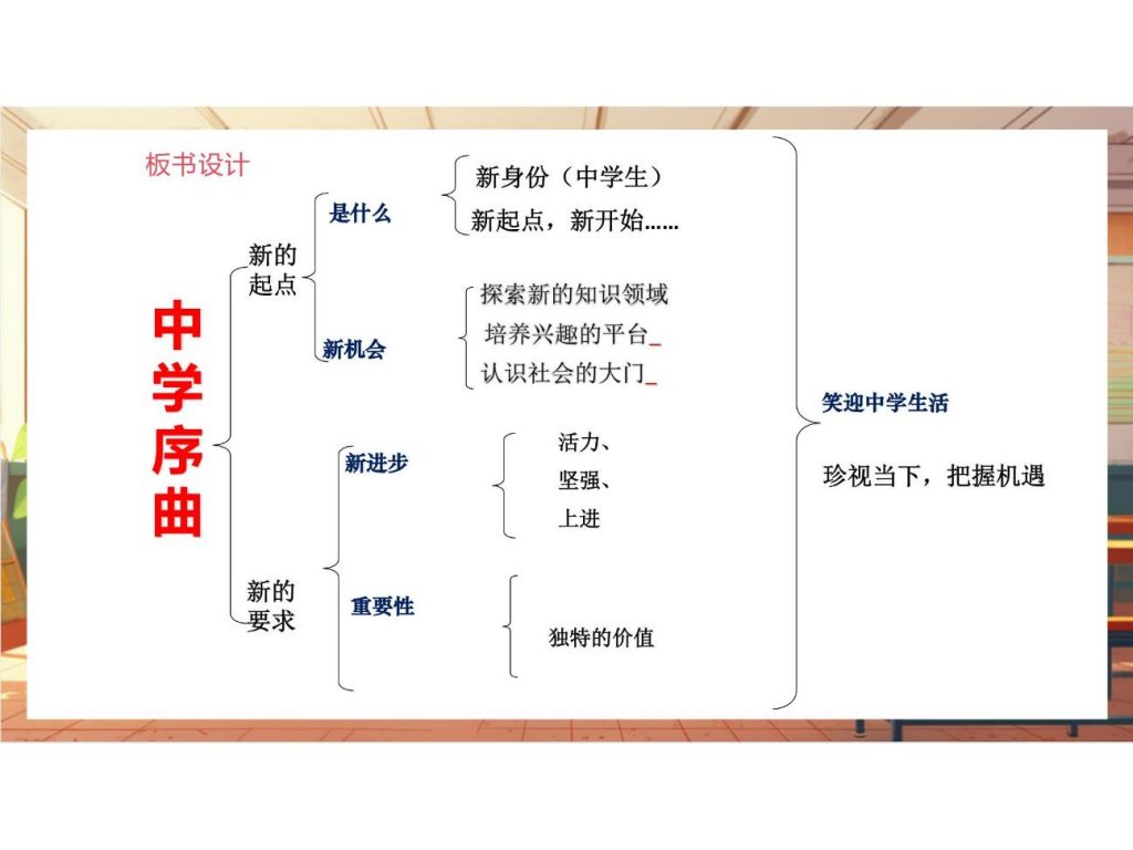 1.1 奏响中学序曲 课件.pptx-29