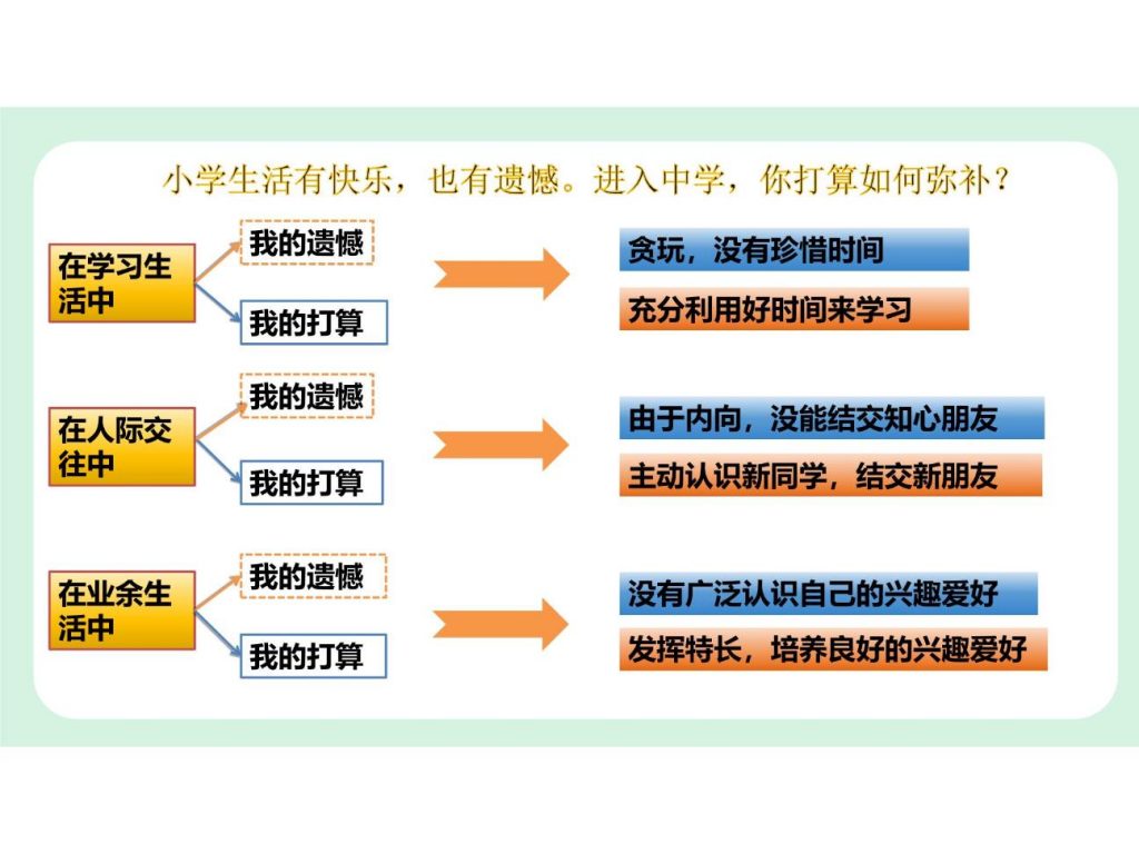1.1《奏响中学序曲》七年级道德与法治课件.pptx-14