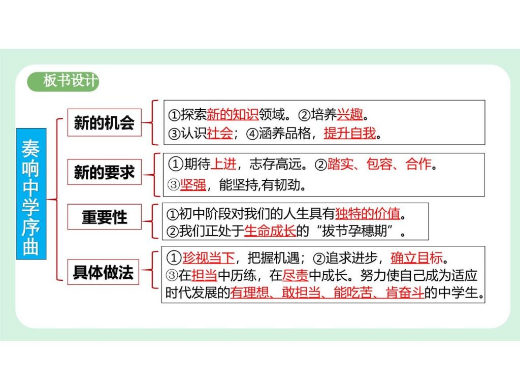 1.1《奏响中学序曲》七年级道德与法治课件.pptx-18