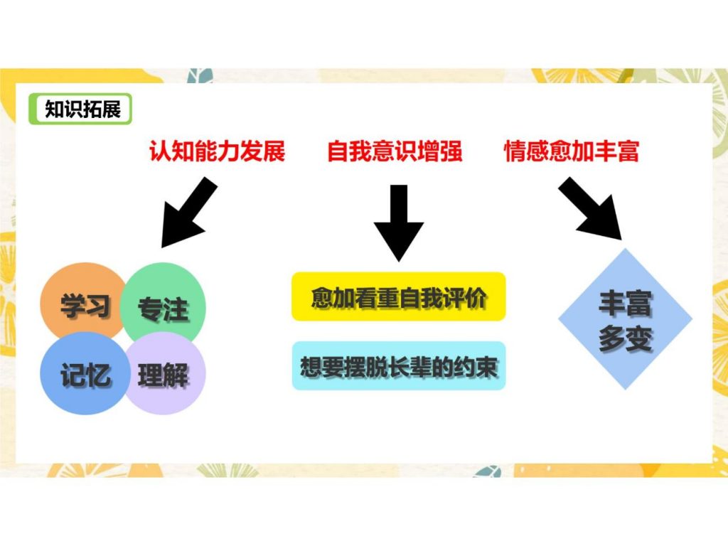 1.1青春的邀约-课件.pptx-15