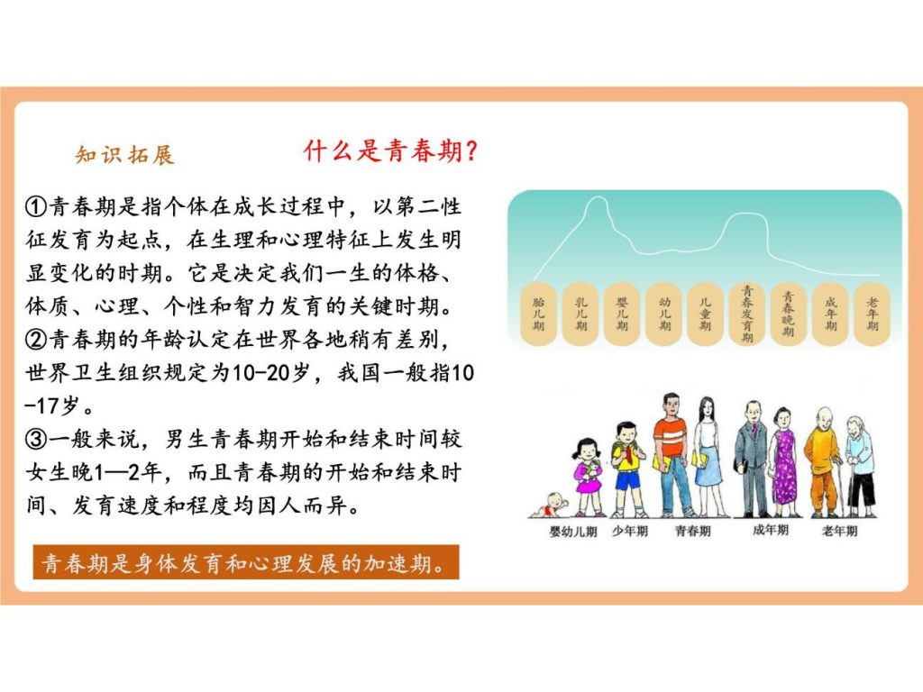 7.1.1《青春的邀约》.pptx-7