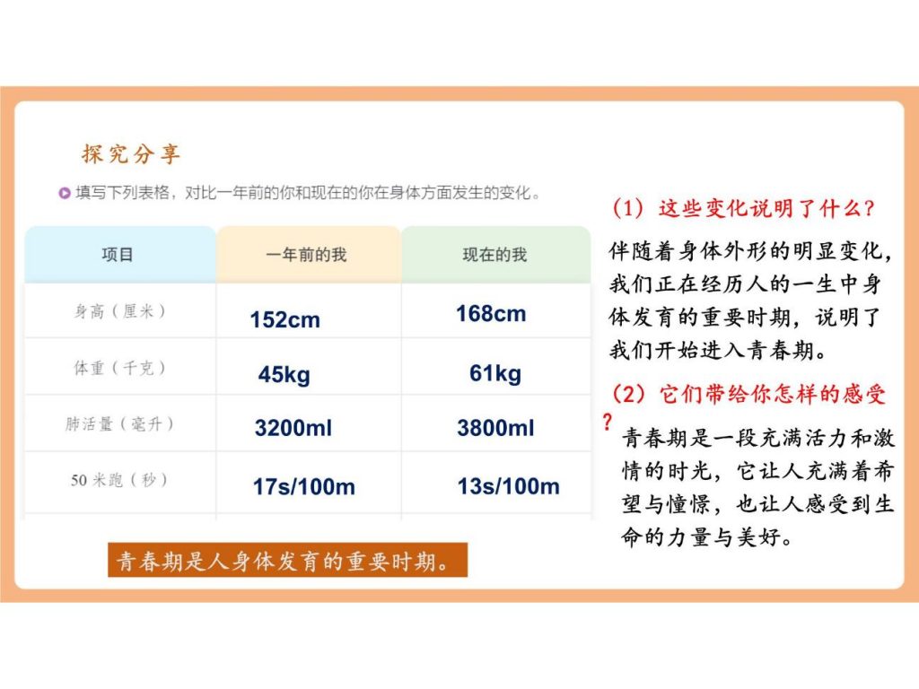 7.1.1《青春的邀约》.pptx-8