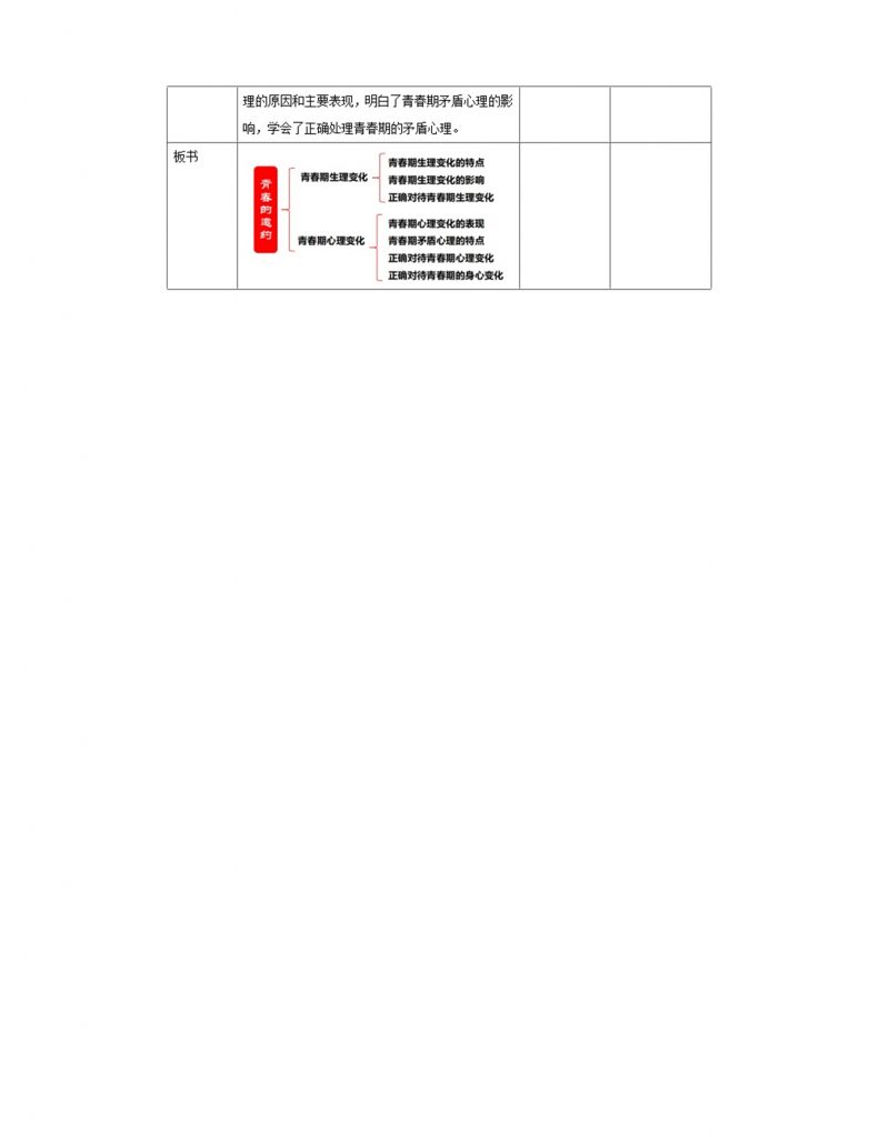 7.1.1《青春的邀约》教学设计（核心素养目标）.doc-7
